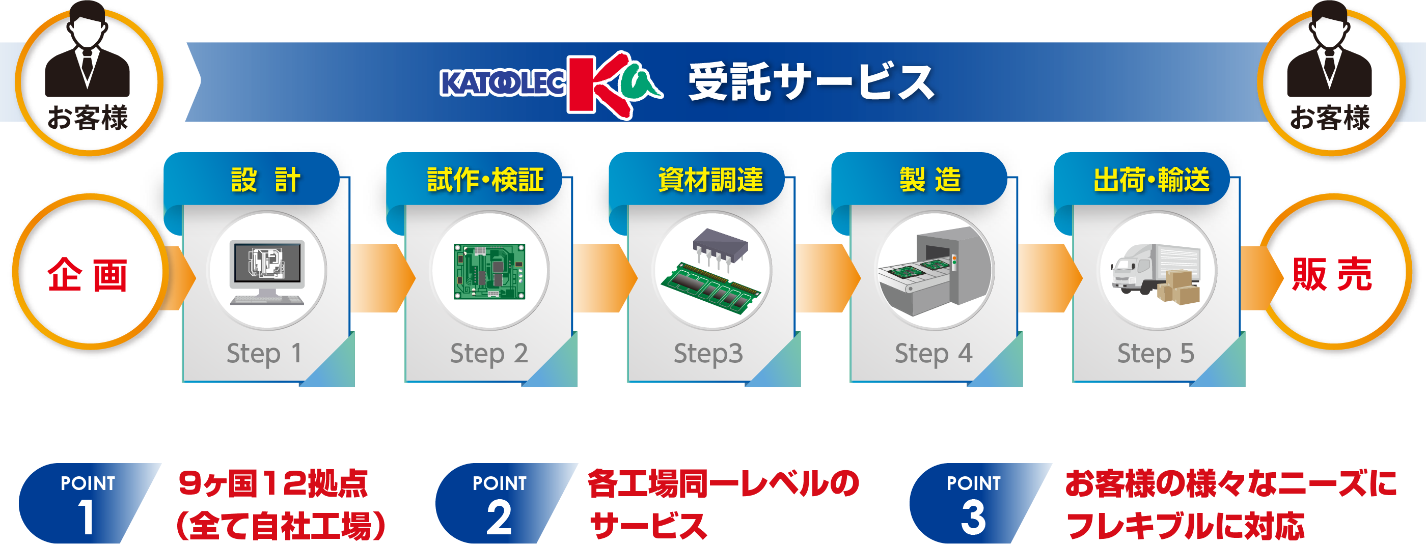 概念図