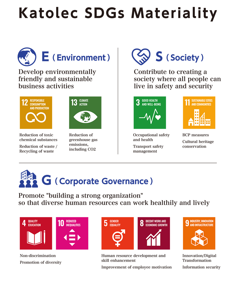 E(Environment) S(society) G(Corporate Governance)