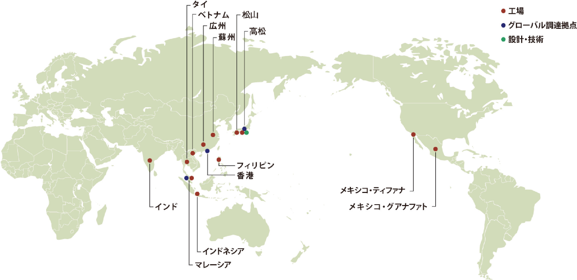 生産拠点と調達拠点を世界9カ国にグローバル展開