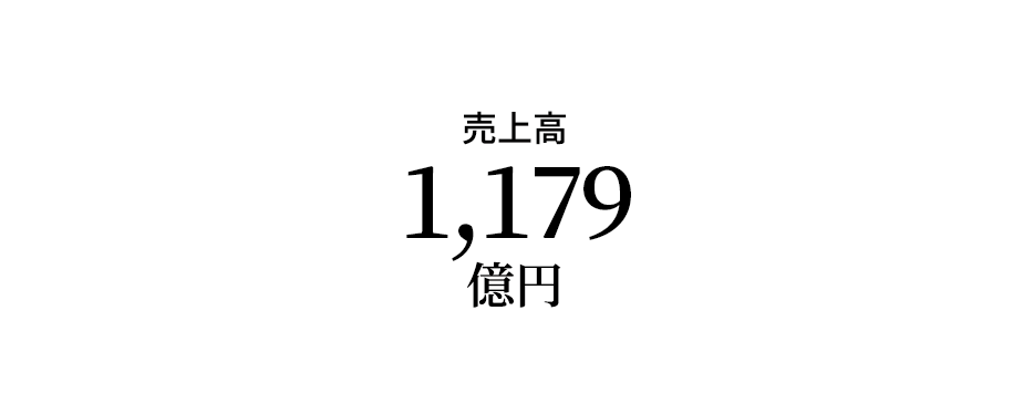 1,201億円